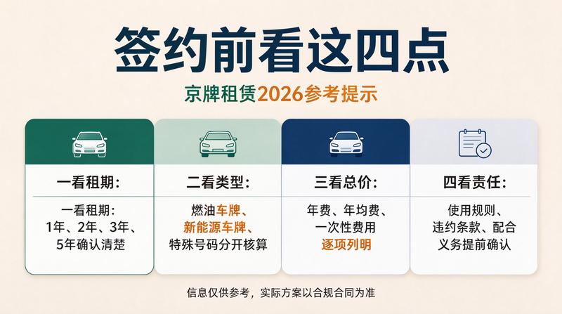 优质号牌推荐